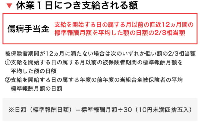 金額 金 傷病 手当 傷病手当金