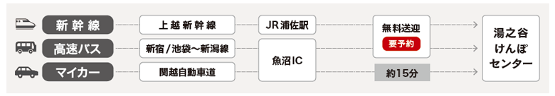 アクセス